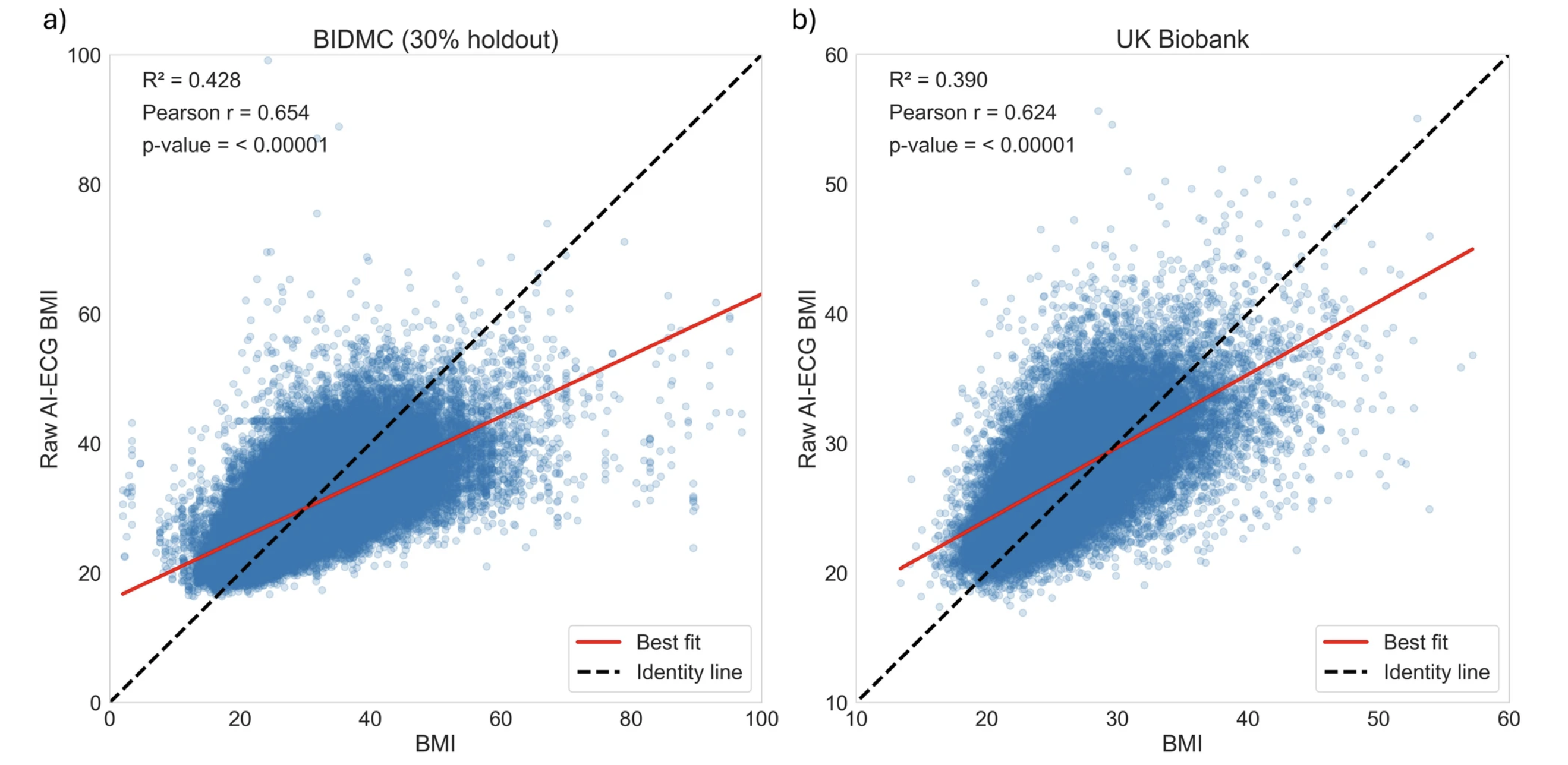 Delta-BMI Study Figure