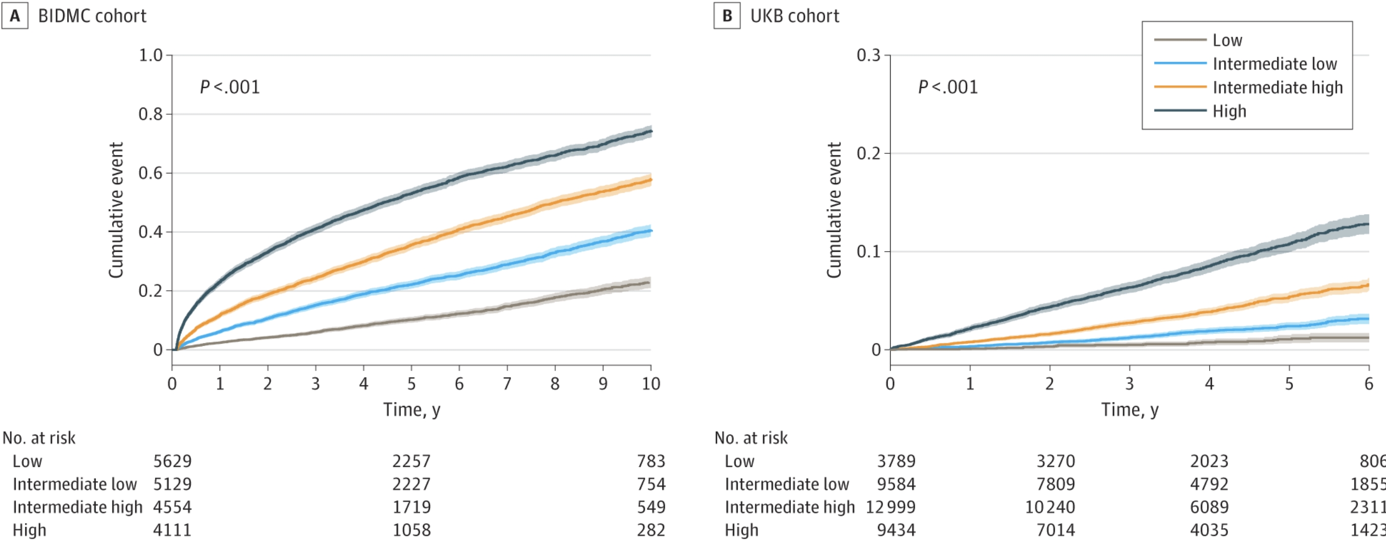 AIRE-HTN Study Figure